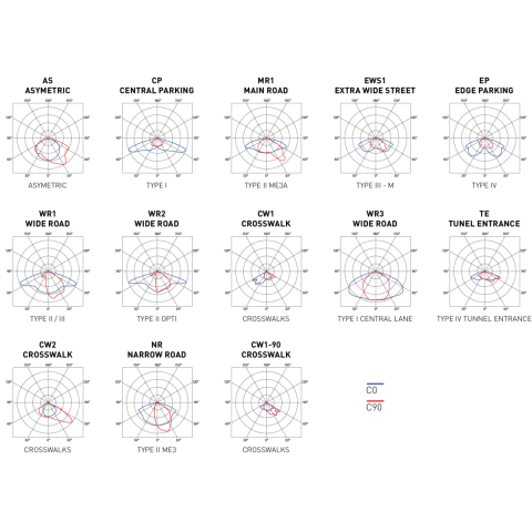 Світильник TREVOS EVELUX S 24/600/727 CW2
