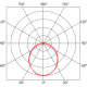 Світильник TREVOS BELTR LED 2.5ft 8000/840 DALI M3hAt