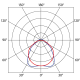 Світильник TREVOS NANOTTICA 1.2ft TRS PC 2200/840 ML 3F
